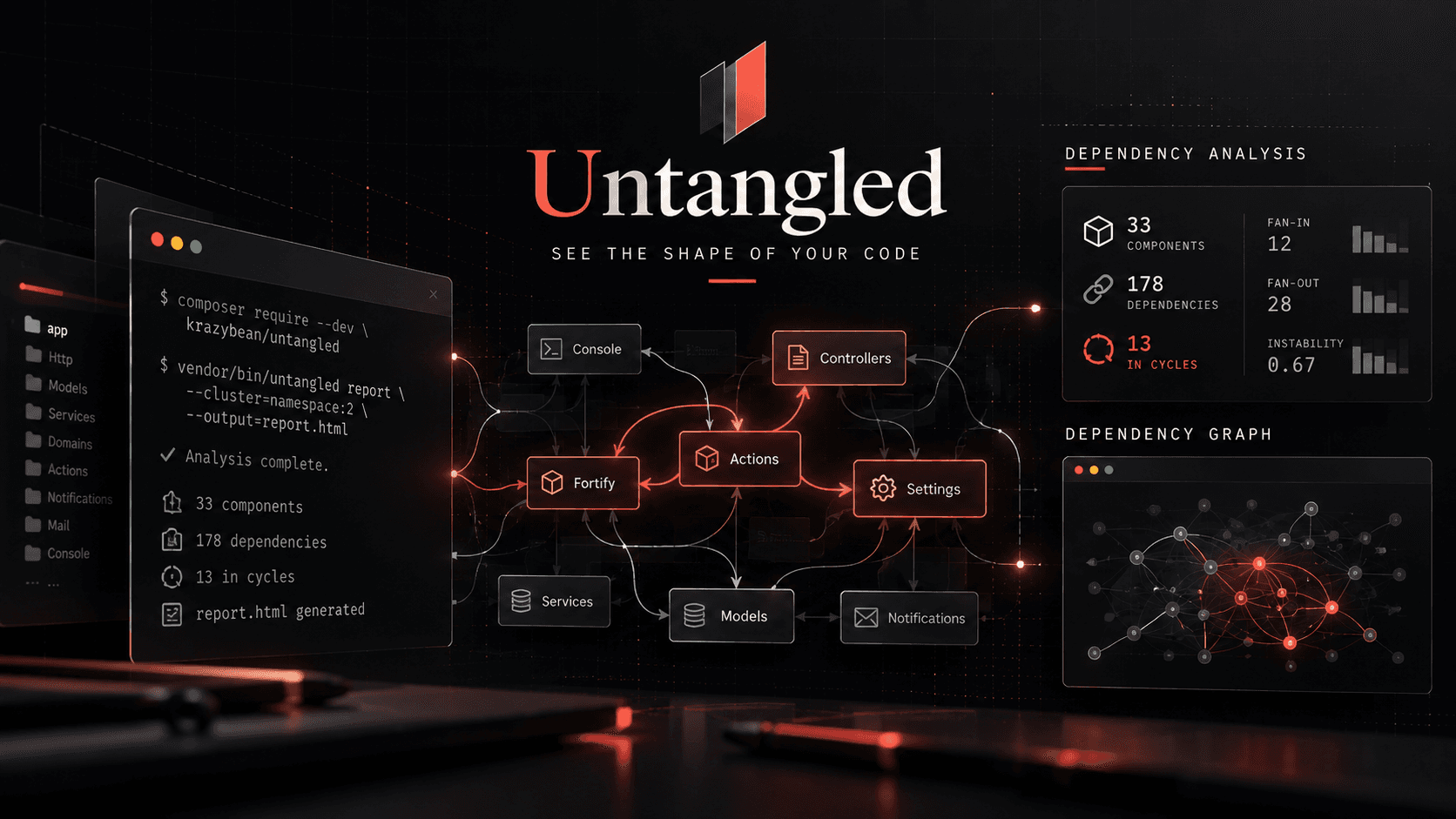 Untangled